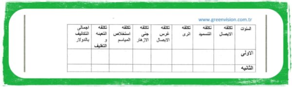 دراسه جدوى لزراعه نبات الزعفران - Image 4