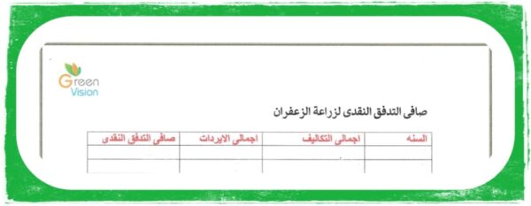 دراسه جدوى لزراعه نبات الزعفران - Image 5