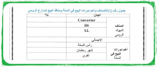 دراسه جدوى شامله  لتربيه الدجاج الرومى-التركى -الامريكى -الحبشى - Image 5
